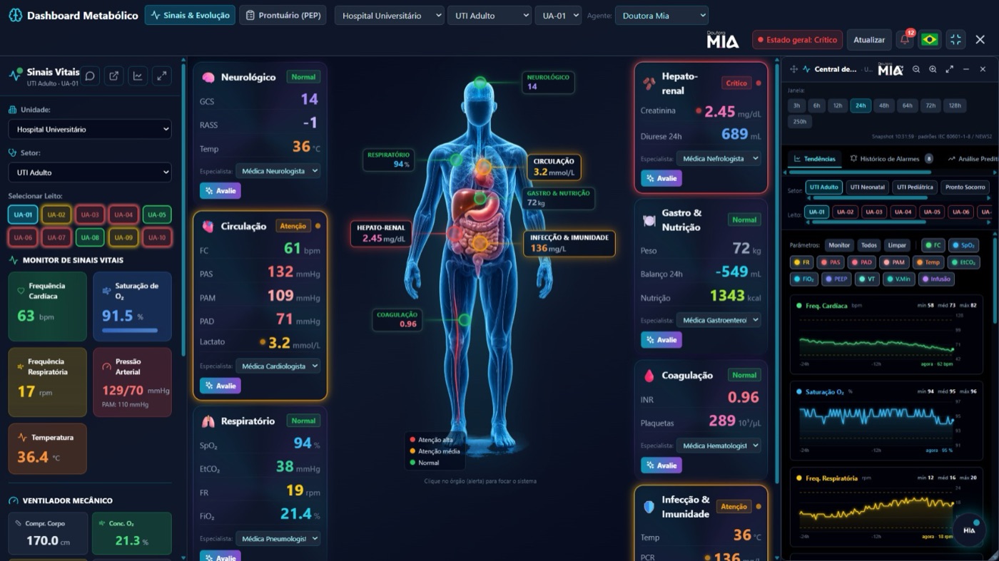 Dashboard metabólico da Dra. Mia com mapa do corpo e sistemas por especialista